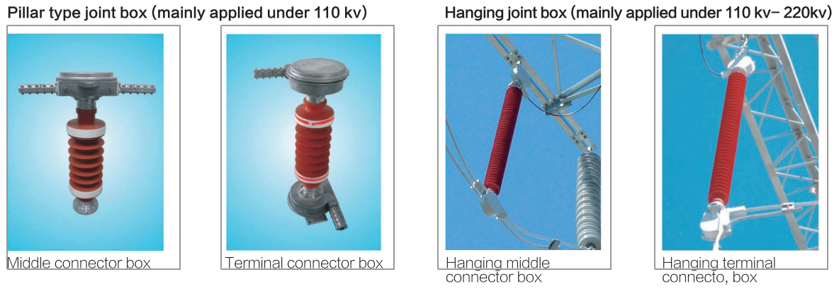 Photoelectric Separation Device (Optical Fiber Joint Box).png